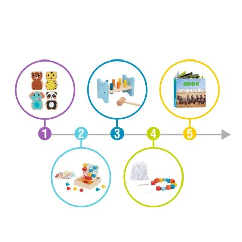 Drewniany edukacyjny box Montessori 6w1 – sensoryczna walizka dla maluchów Drewniany edukacyjny box Montessori 6w1 – sensoryczna walizka dla maluchów