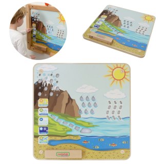 Drewniana tablica edukacyjna – obieg wody Montessori