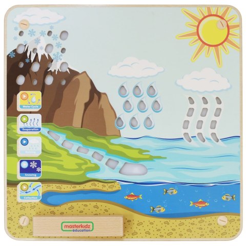 Drewniana tablica edukacyjna – obieg wody Montessori