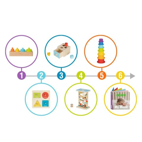 Drewniany edukacyjny box Montessori 6w1 – sensoryczna walizka dla dzieci Drewniany edukacyjny box Montessori 6w1 – sensoryczna walizka dla dzieci
